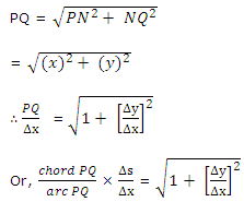 646_Arc Length Derivative2.png